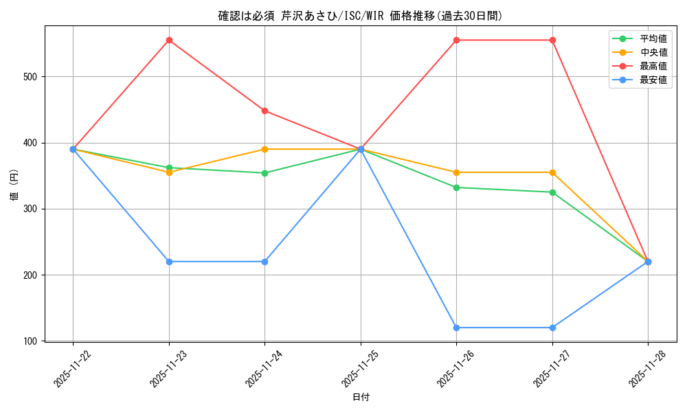 card_527058_series_398096_rarity_560929_graph
