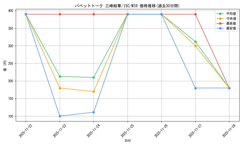 card_527060_series_398096_rarity_560929_graph