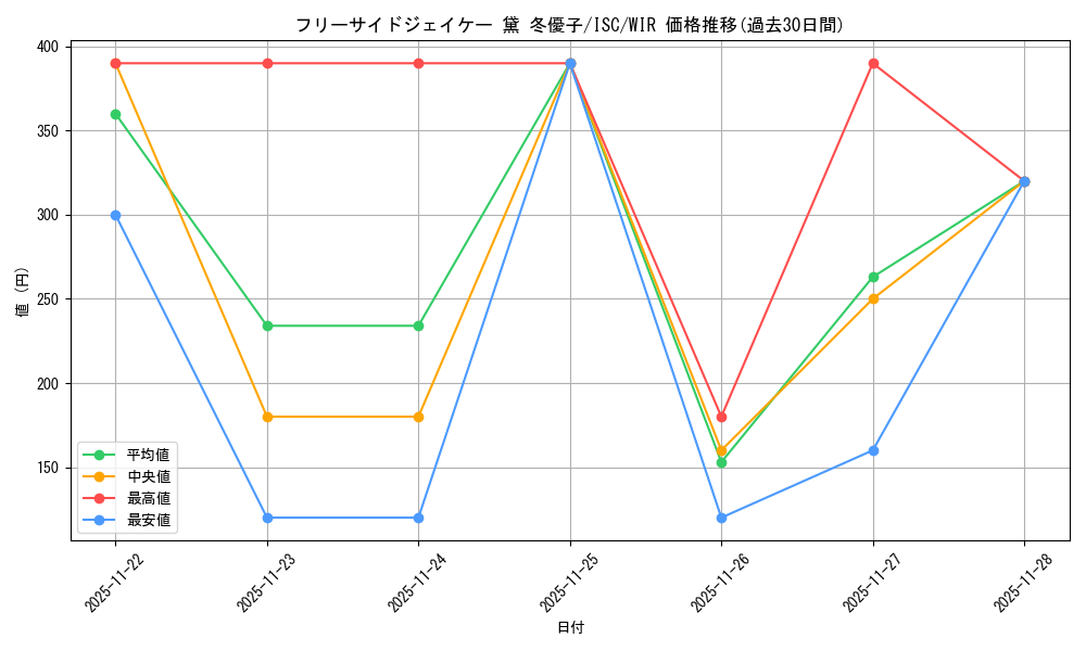 card_527062_series_398096_rarity_560929_graph