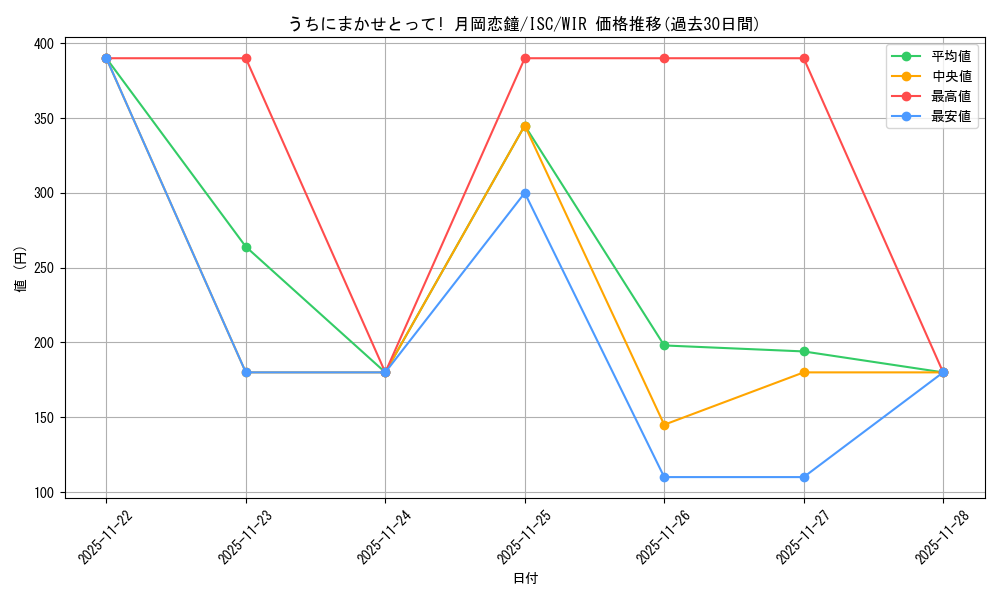 card_527068_series_398096_rarity_560929_graph