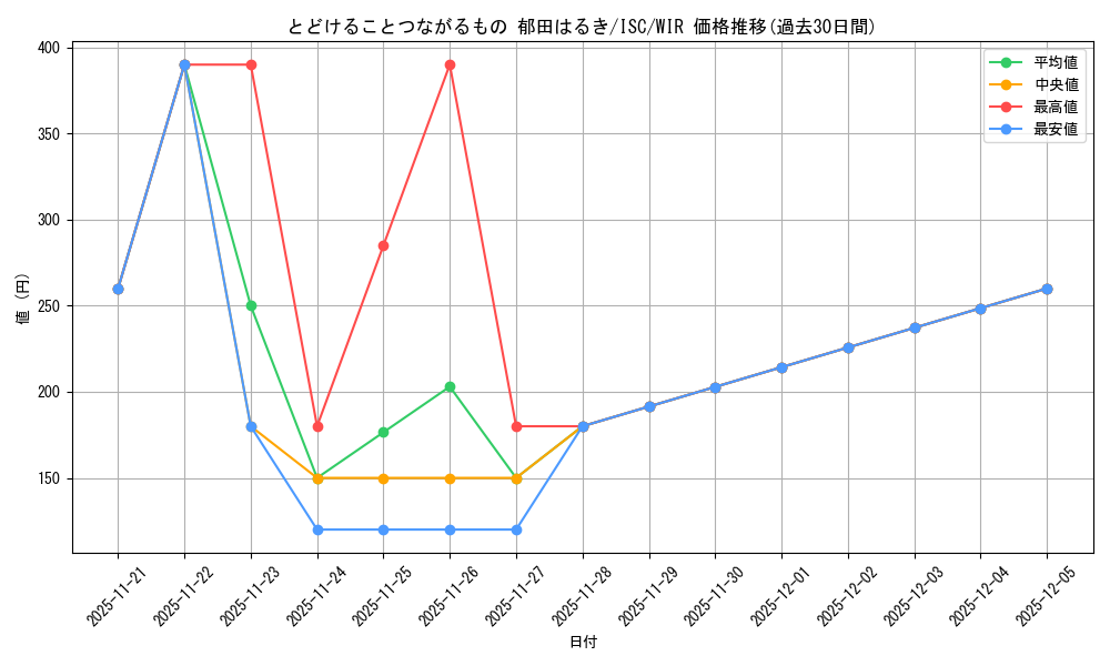 card_527088_series_398096_rarity_560929_graph