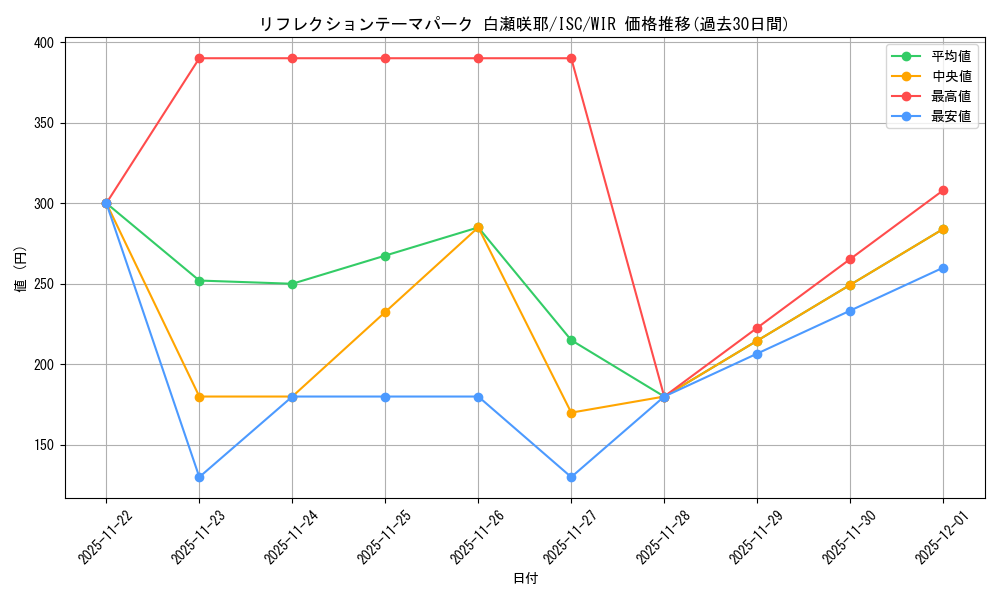 card_527090_series_398096_rarity_560929_graph