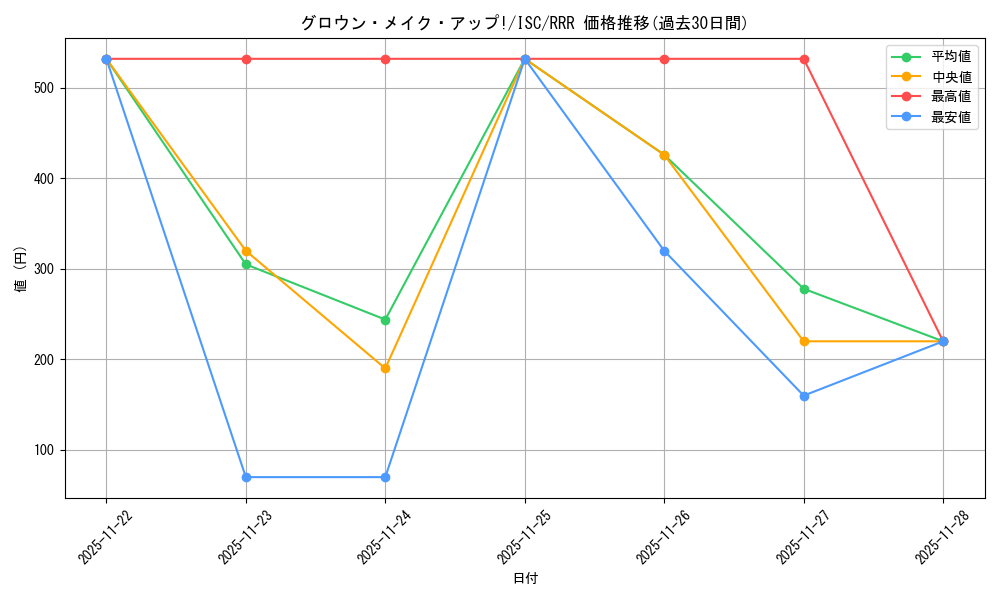 card_527105_series_398096_rarity_557086_graph