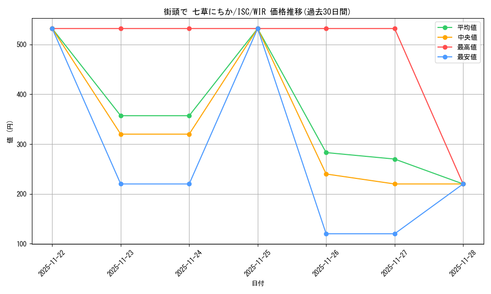 card_527123_series_398096_rarity_560929_graph