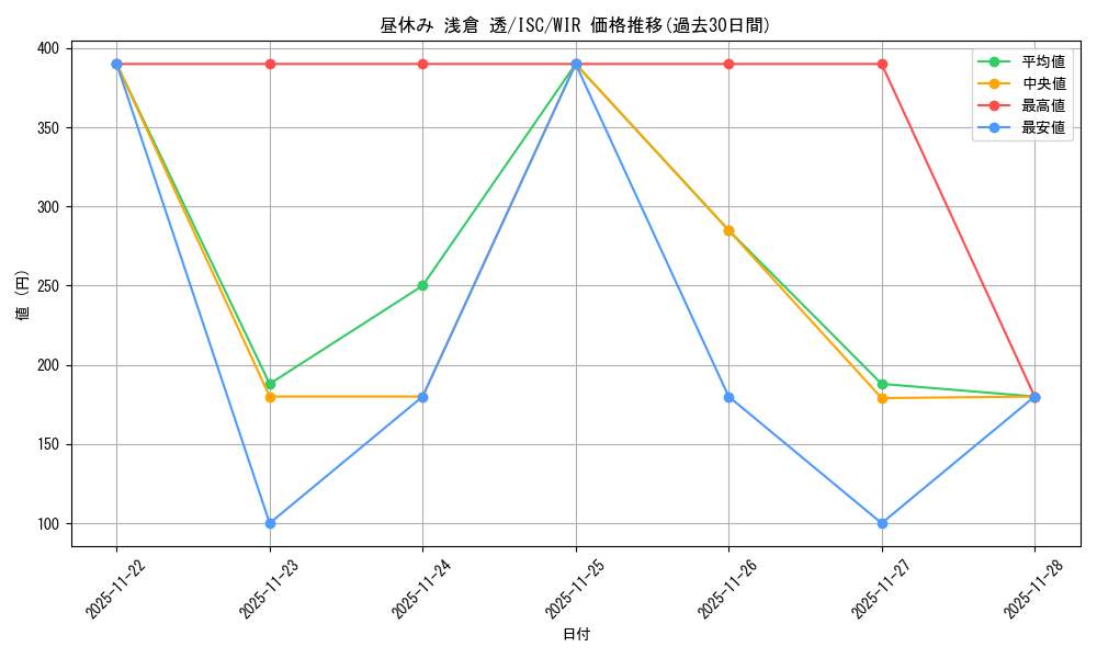 card_527125_series_398096_rarity_560929_graph