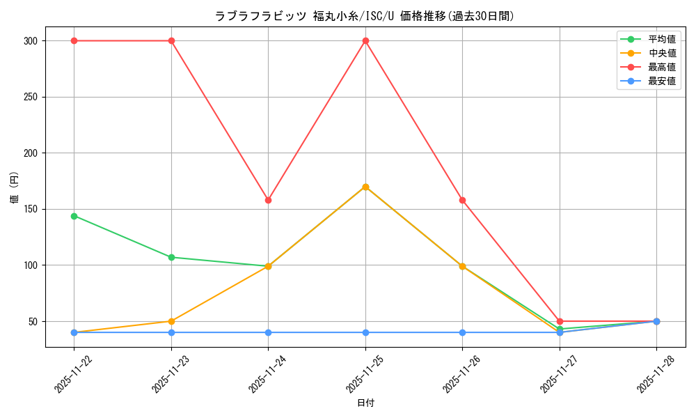 card_527131_series_398096_rarity_557246_graph