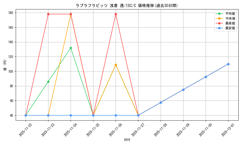 card_527143_series_398096_rarity_557243_graph