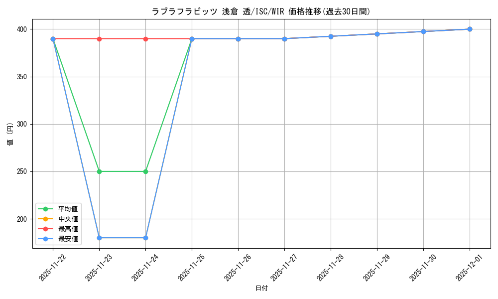 card_527143_series_398096_rarity_560929_graph