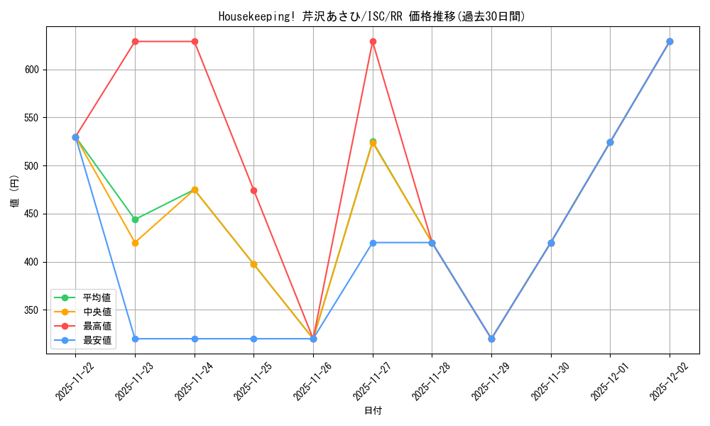 card_527146_series_398096_rarity_557275_graph
