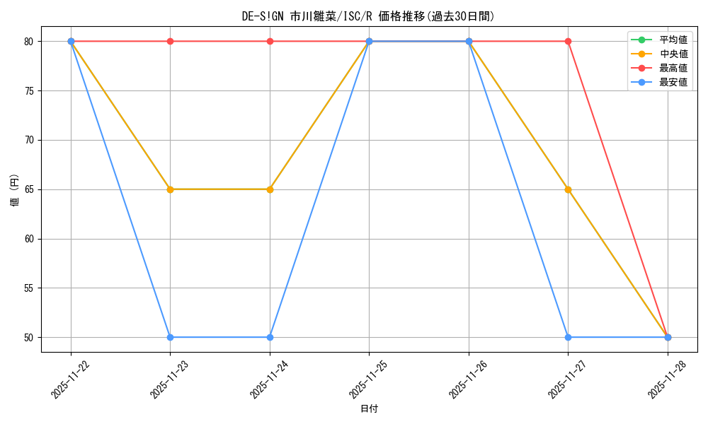 card_527157_series_398096_rarity_557285_graph