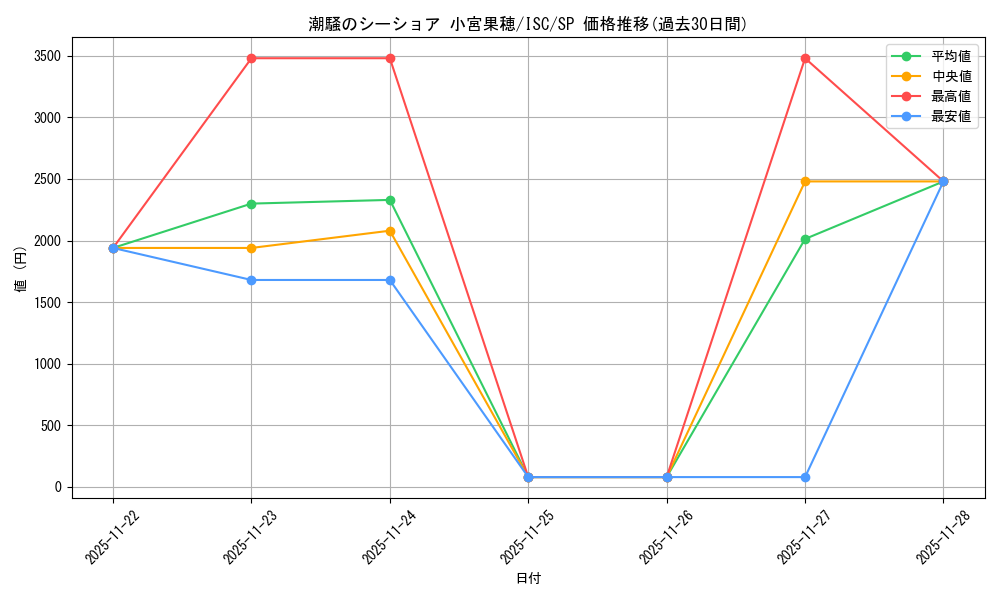 card_527167_series_398096_rarity_557067_graph