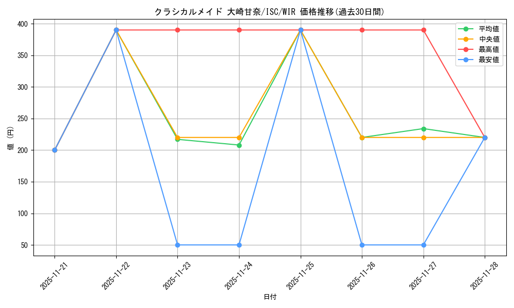 card_527172_series_398096_rarity_560929_graph