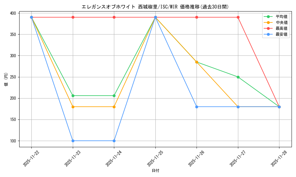 card_527174_series_398096_rarity_560929_graph