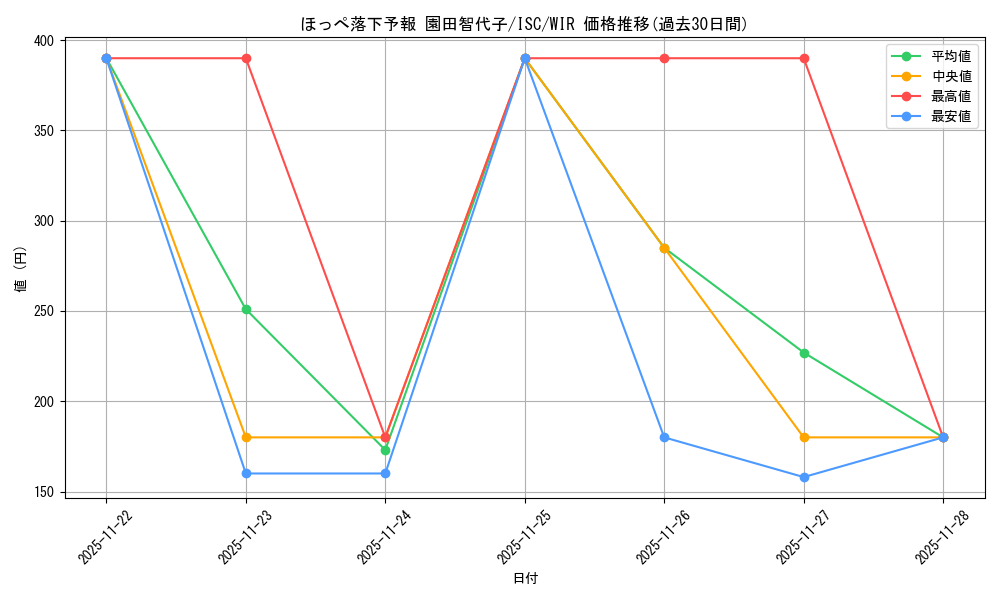 card_527178_series_398096_rarity_560929_graph