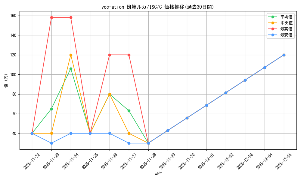 card_527180_series_398096_rarity_557243_graph