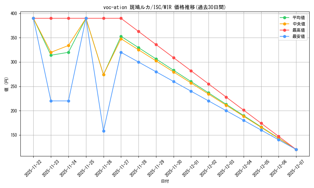 card_527180_series_398096_rarity_560929_graph