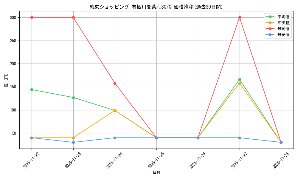 card_527182_series_398096_rarity_557243_graph