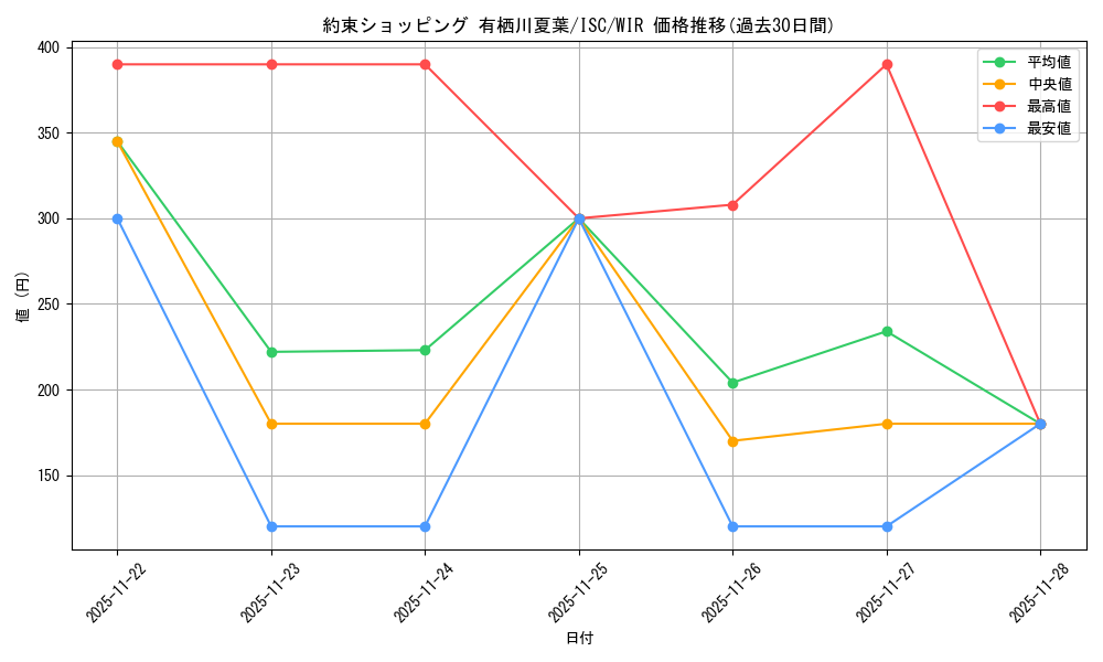 card_527182_series_398096_rarity_560929_graph