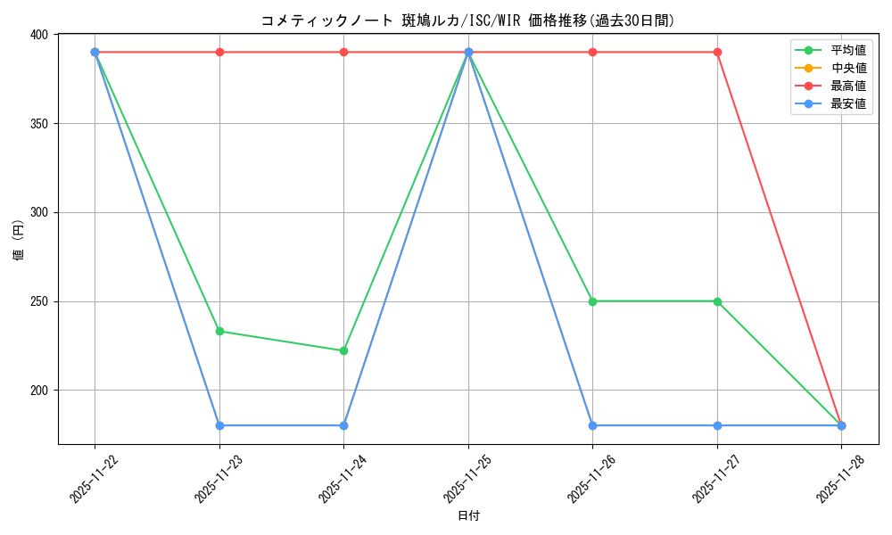 card_527218_series_398096_rarity_560929_graph