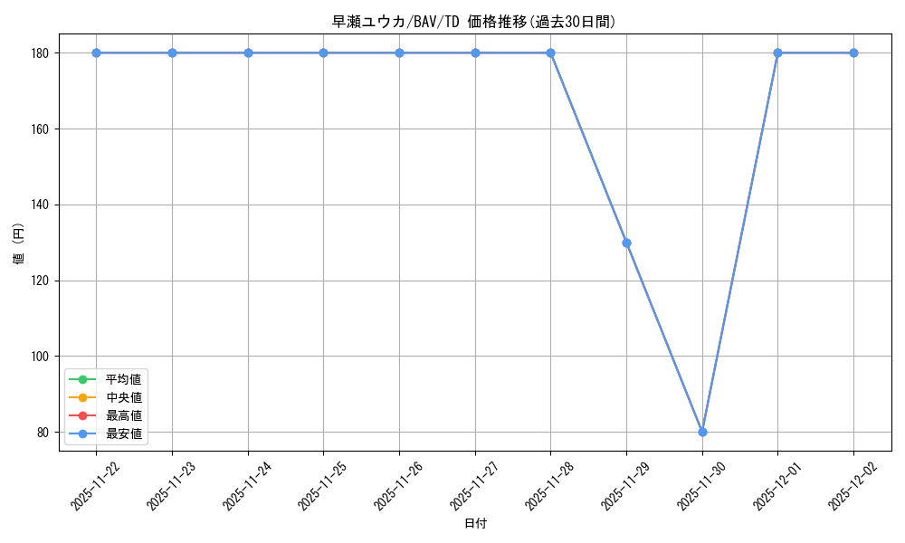 card_528512_series_399667_rarity_557066_graph