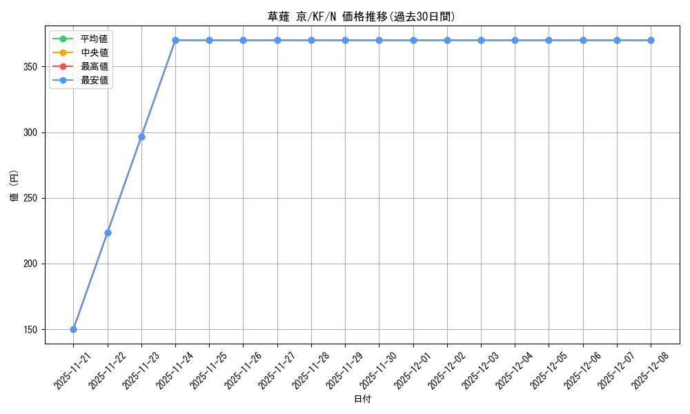 card_530688_series_401848_rarity_559585_graph