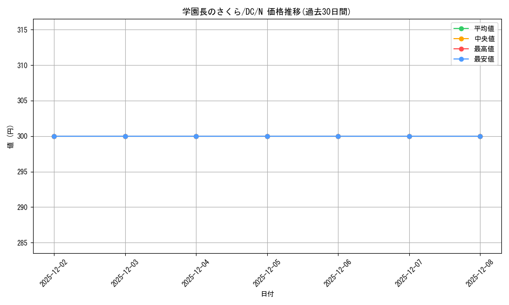 card_531508_series_402734_rarity_559585_graph