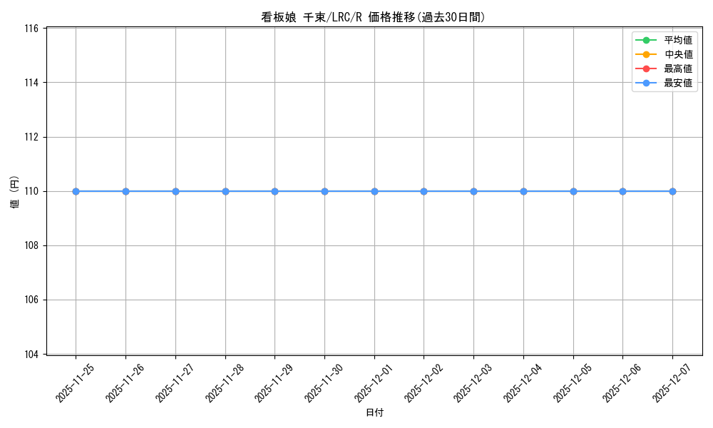 card_532684_series_403844_rarity_557285_graph