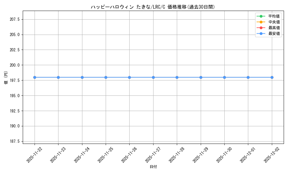 card_532699_series_403844_rarity_557243_graph