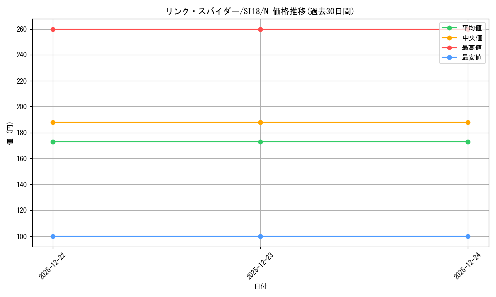 card_5336_series_10672_rarity_1_graph
