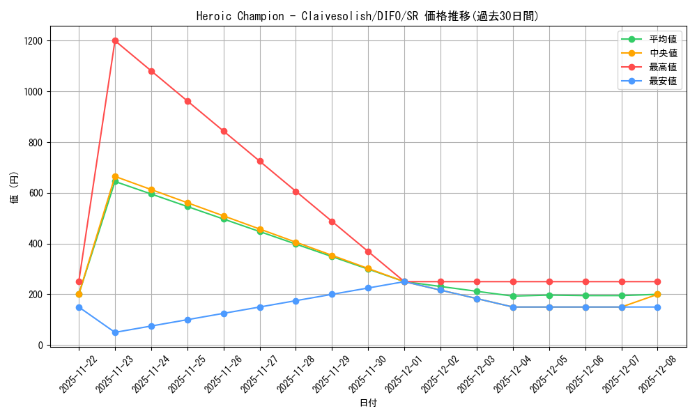 card_534373_series_377568_rarity_540535_graph