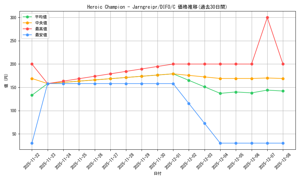 card_534374_series_377568_rarity_540534_graph