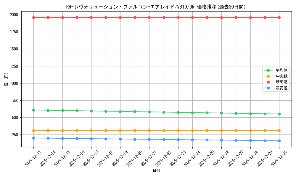 card_5348_series_12239_rarity_7_graph