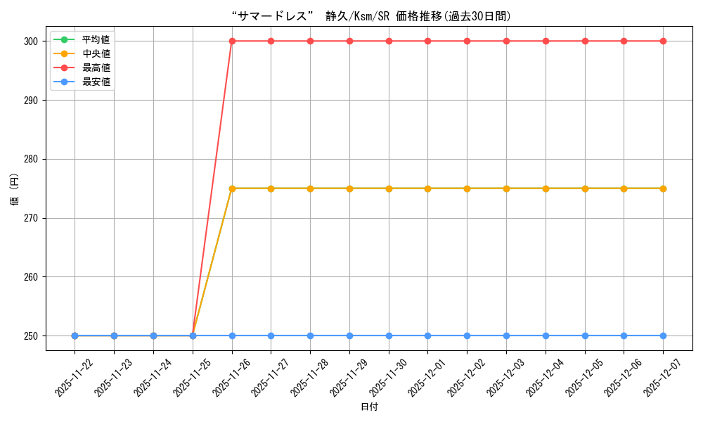 card_535363_series_406702_rarity_557104_graph