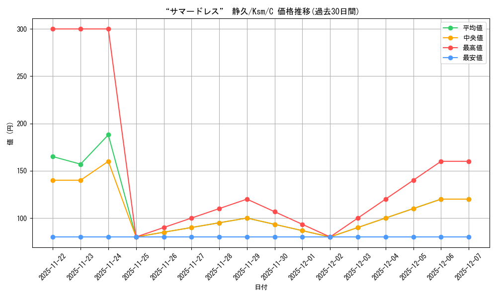 card_535363_series_406702_rarity_557243_graph
