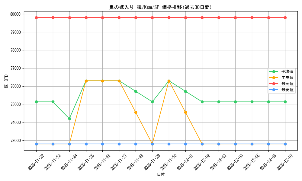 card_535398_series_406702_rarity_557067_graph