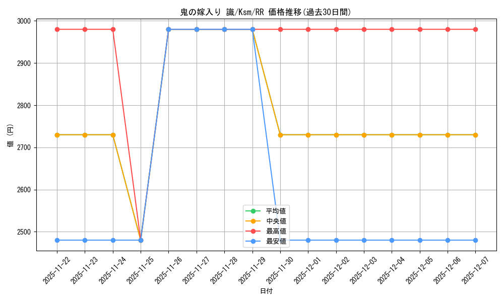 card_535398_series_406702_rarity_557275_graph