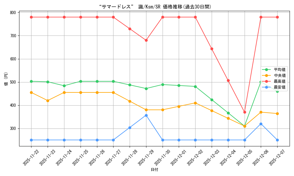 card_535402_series_406702_rarity_557104_graph