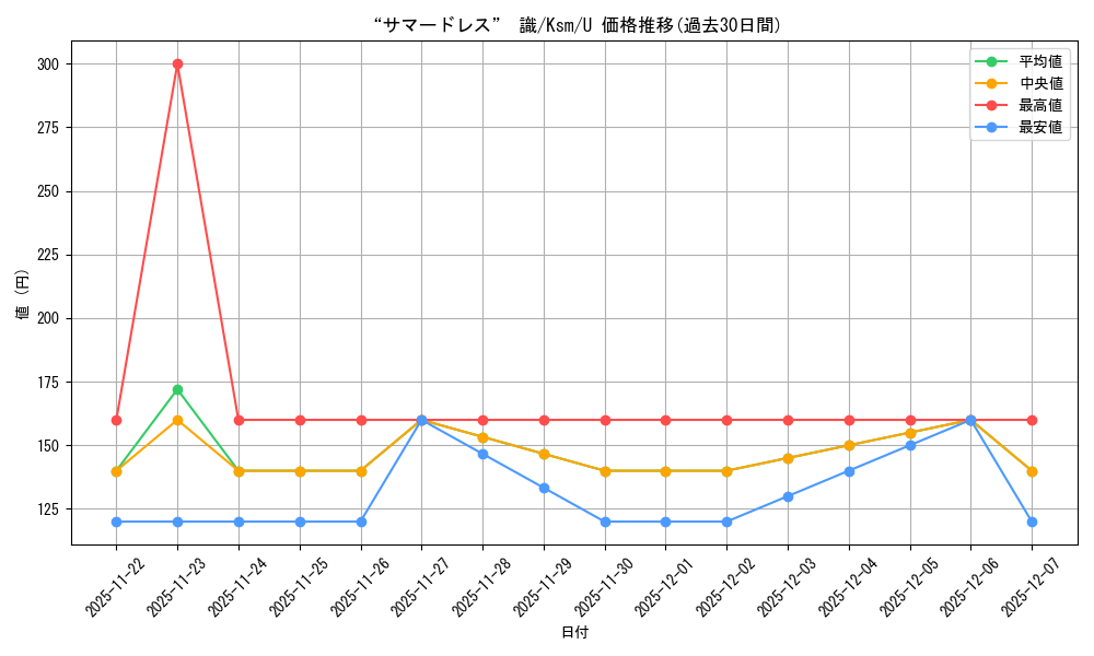card_535402_series_406702_rarity_557246_graph