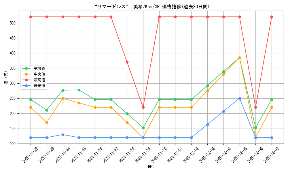 card_535404_series_406702_rarity_557104_graph