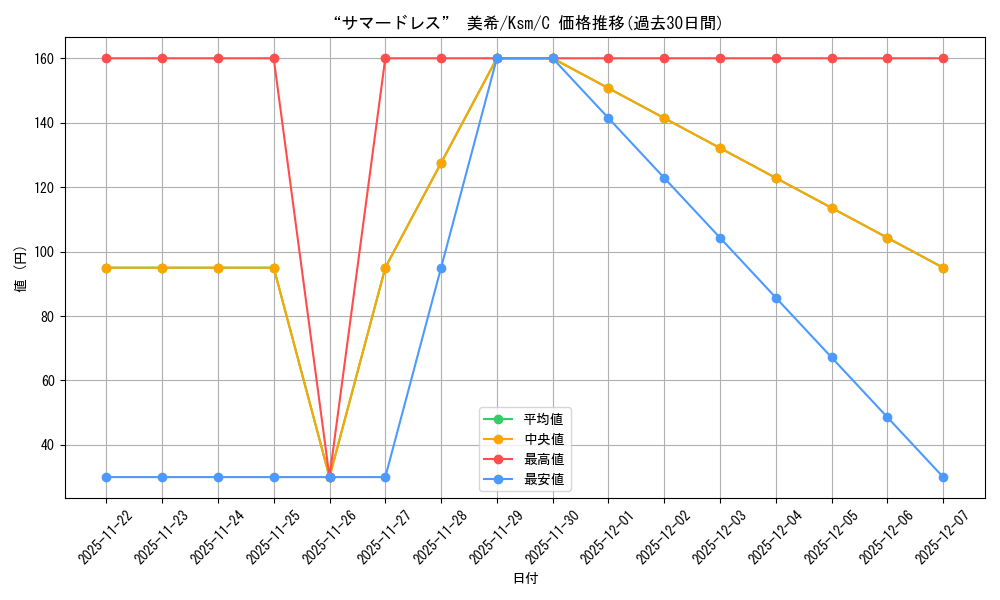 card_535404_series_406702_rarity_557243_graph