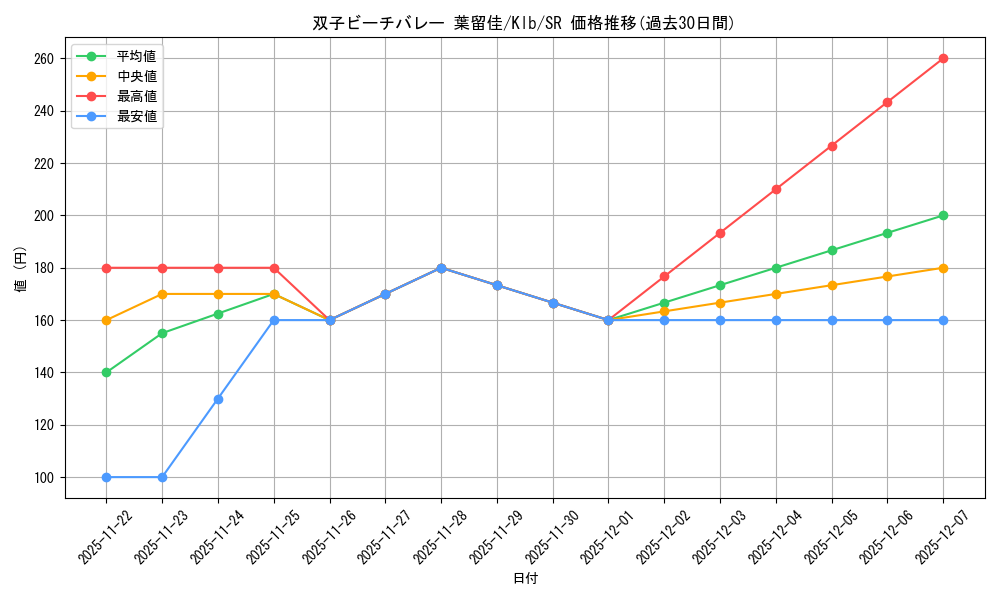 card_535410_series_406756_rarity_557104_graph