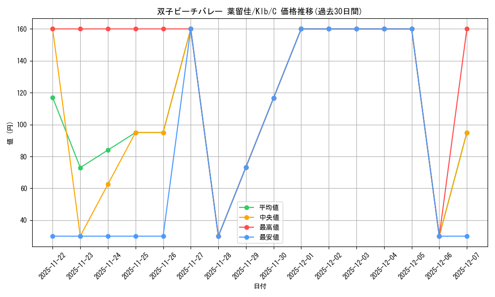 card_535410_series_406756_rarity_557243_graph