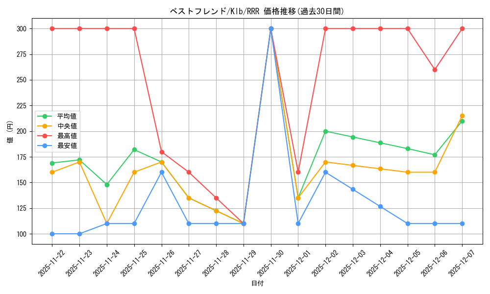 card_535414_series_406756_rarity_557086_graph