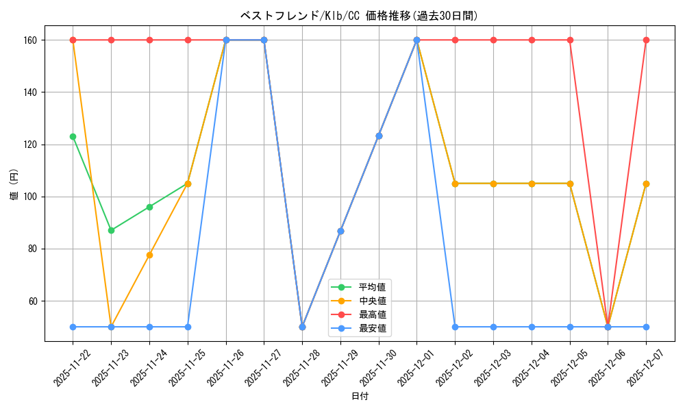 card_535414_series_406756_rarity_557252_graph