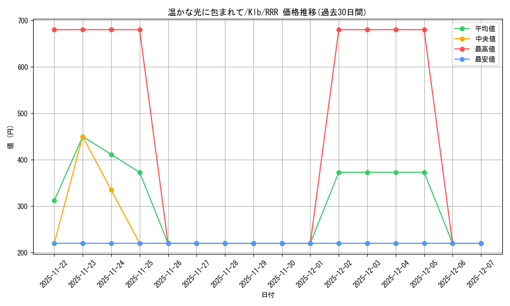 card_535416_series_406756_rarity_557086_graph