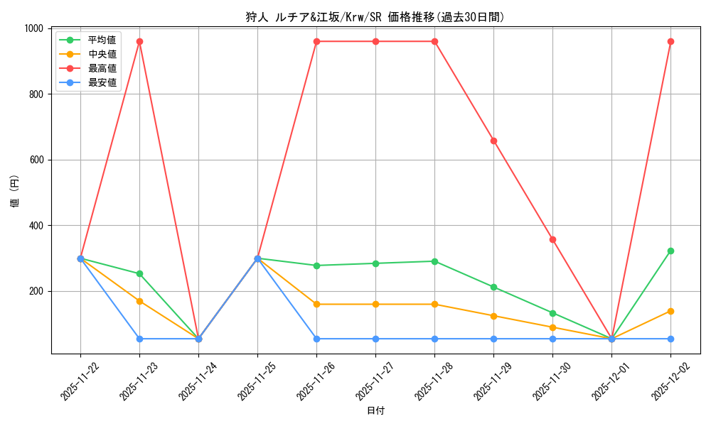 card_535422_series_406730_rarity_557104_graph