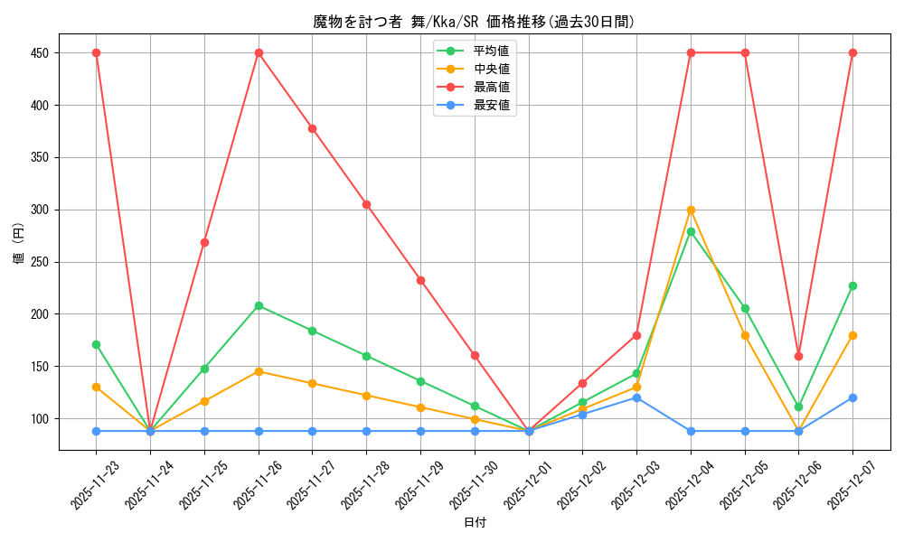 card_535435_series_406782_rarity_557104_graph