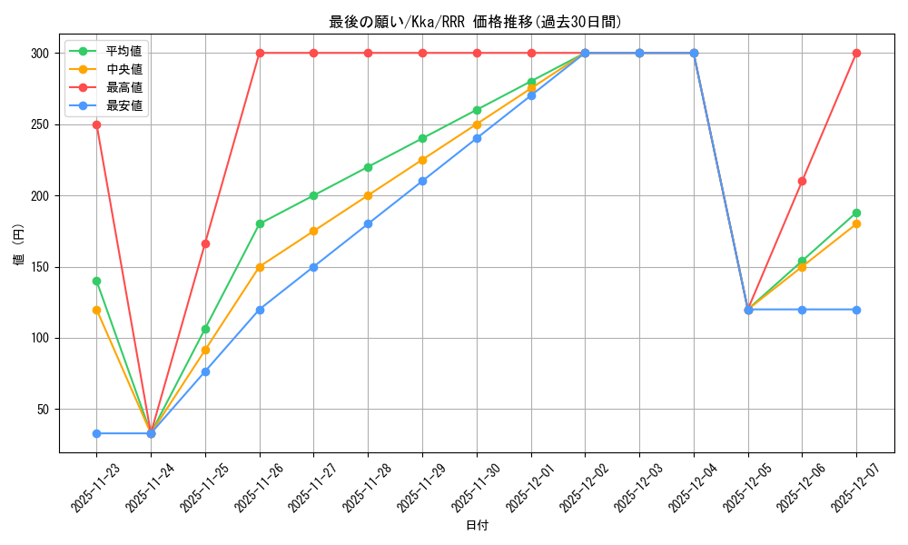 card_535437_series_406782_rarity_557086_graph