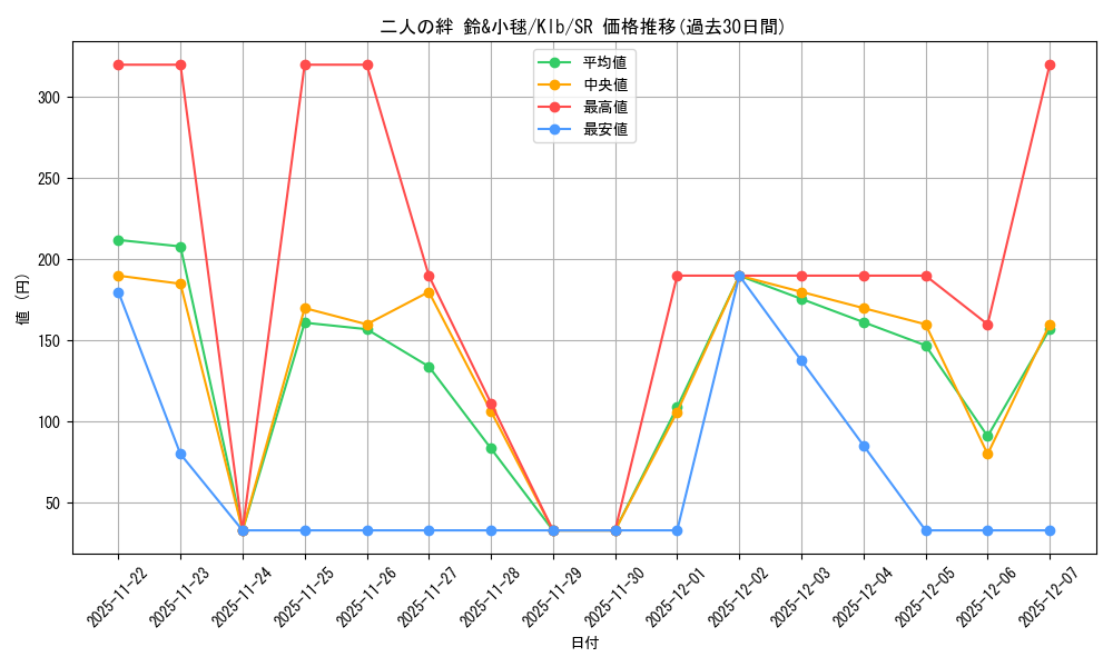 card_535444_series_406756_rarity_557104_graph