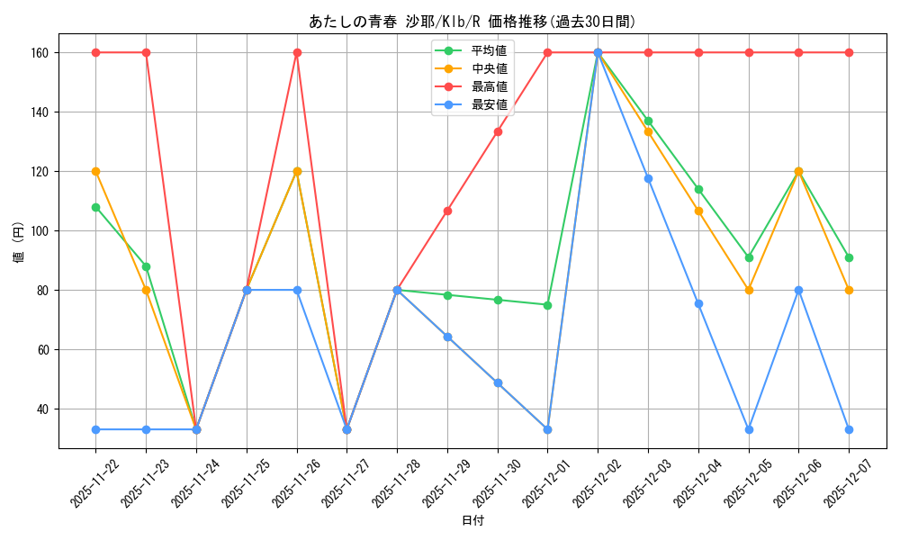 card_535448_series_406756_rarity_557285_graph